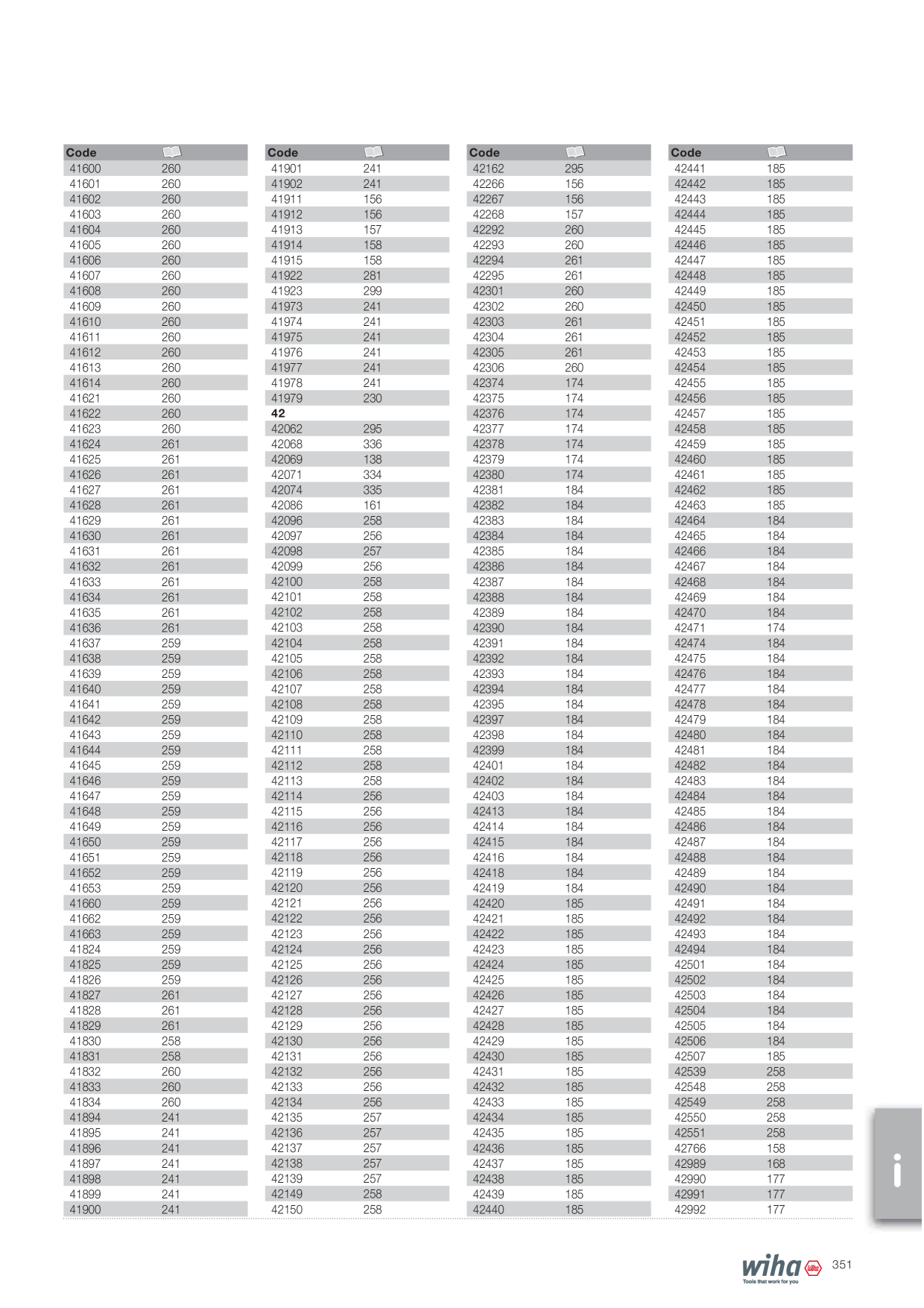 Catalog Overview Image
