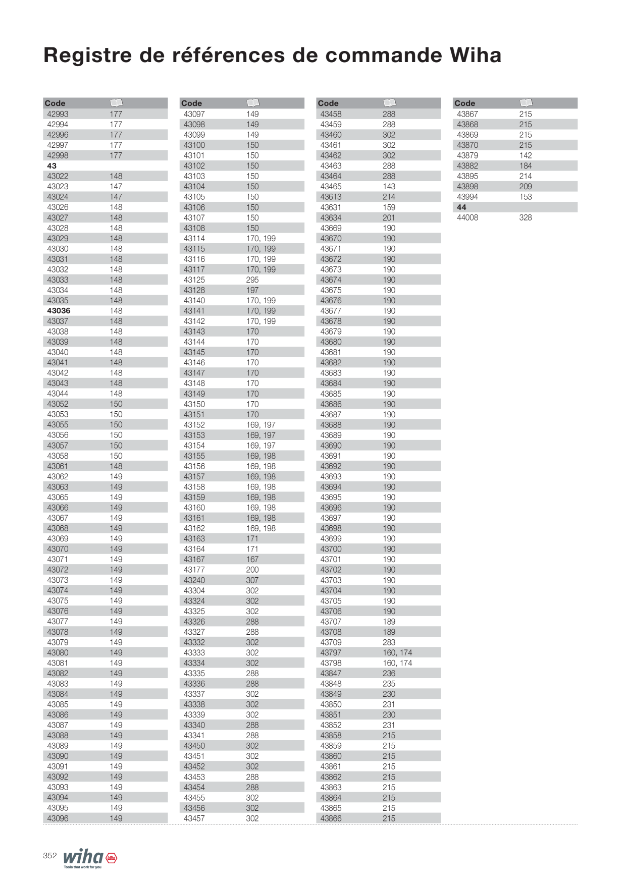 Catalog Overview Image