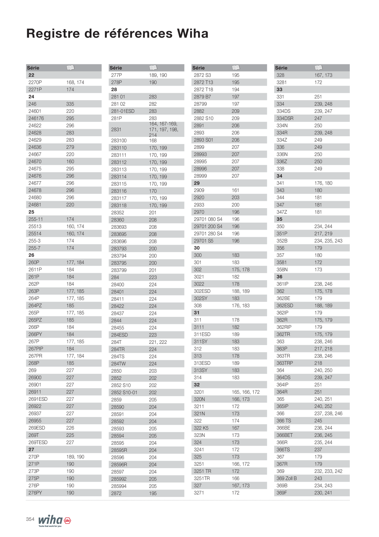 Catalog Overview Image