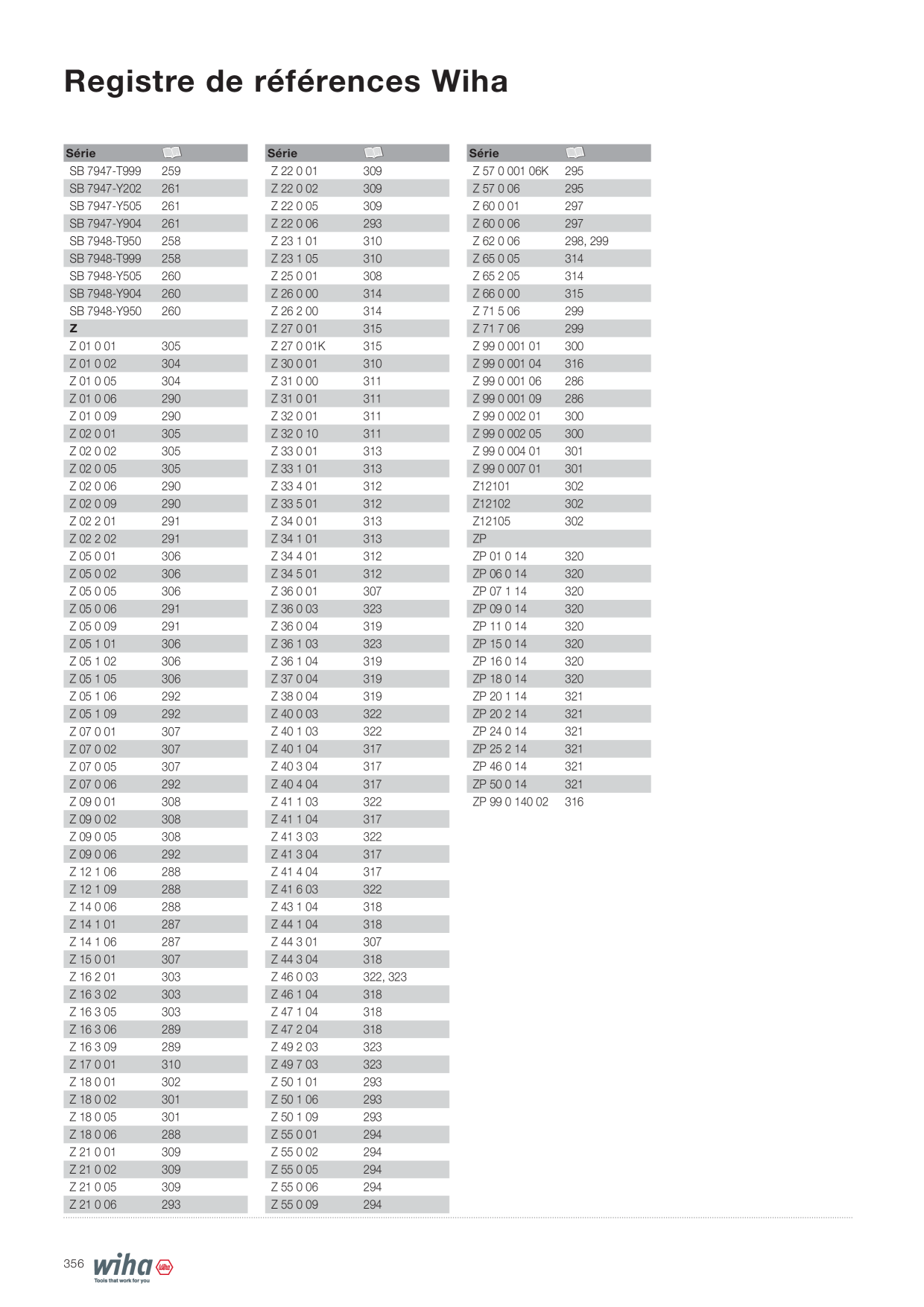 Catalog Overview Image