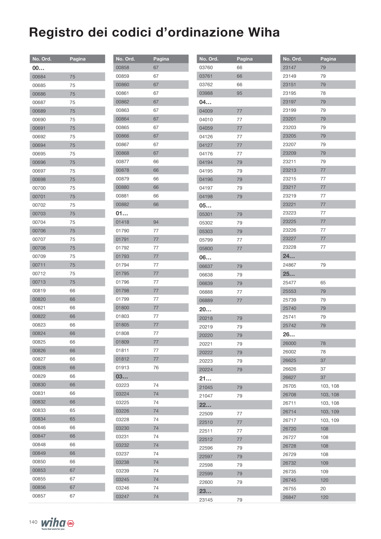 Catalog Overview Image