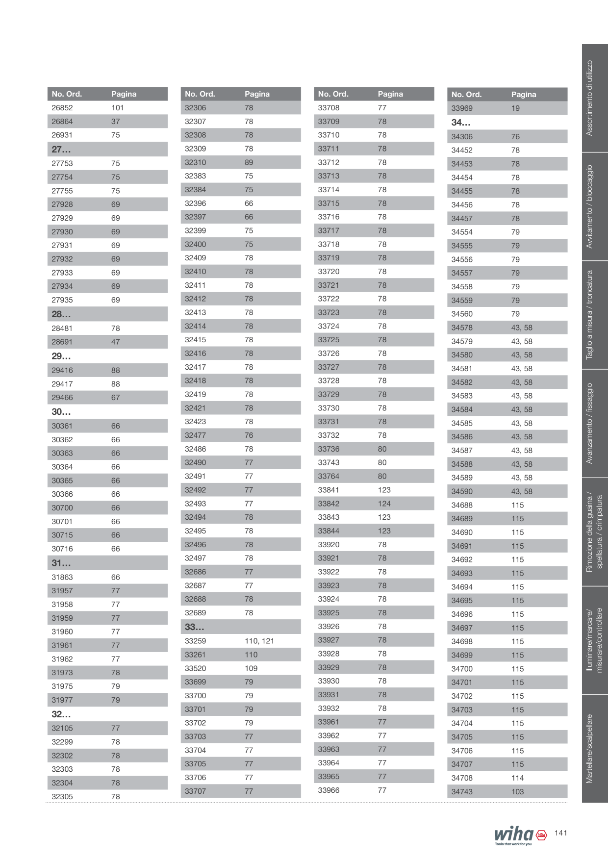 Catalog Overview Image