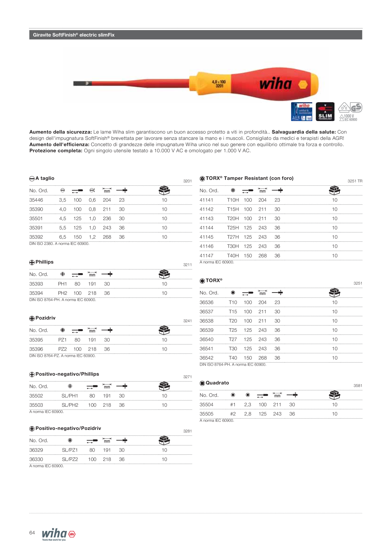Anteprima del catalogo