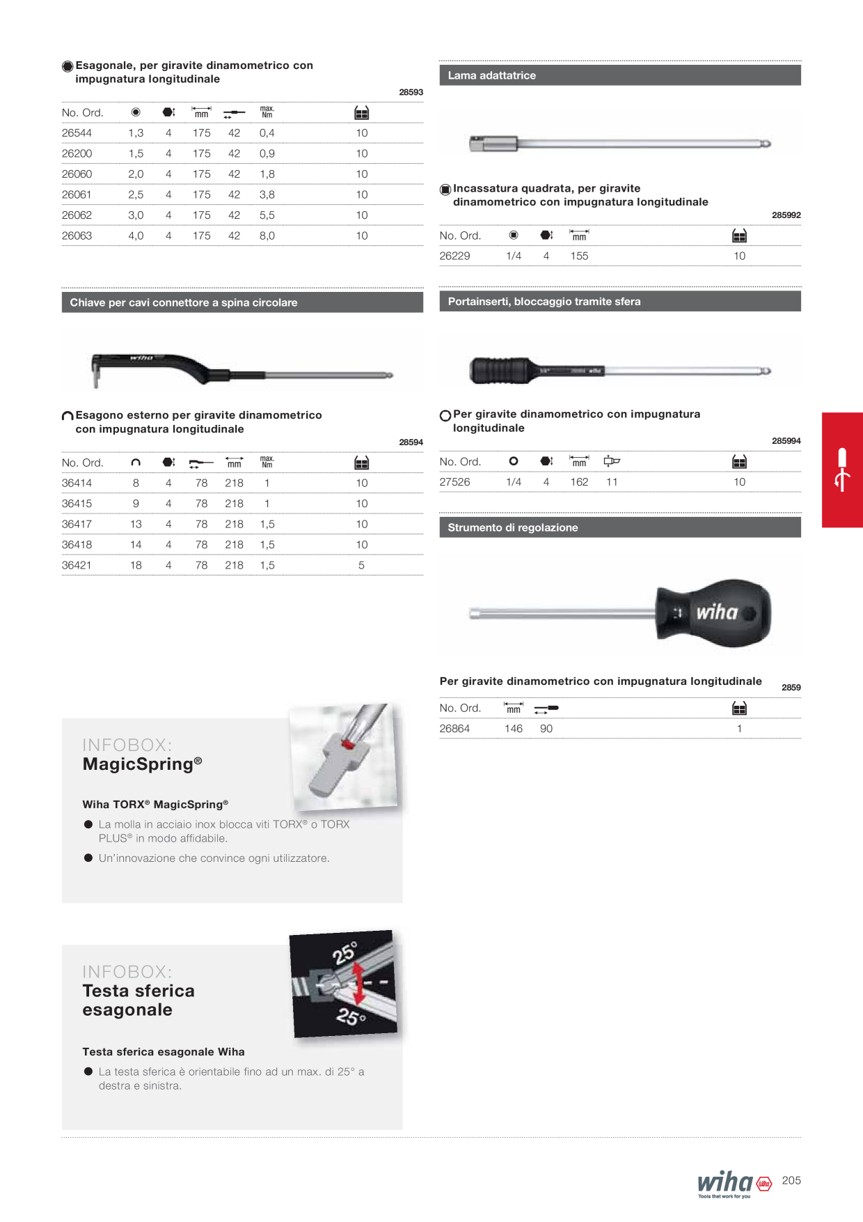 Anteprima del catalogo