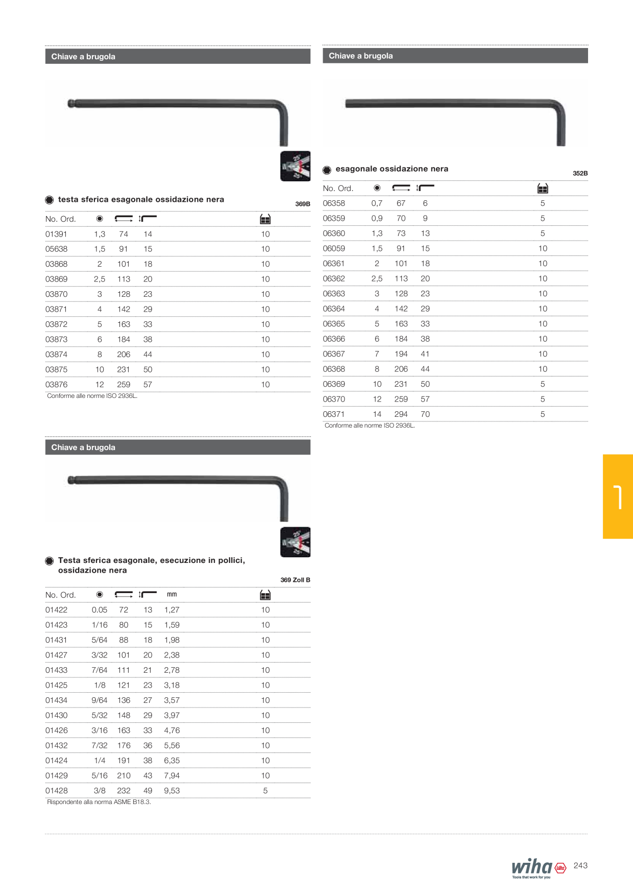 Anteprima del catalogo