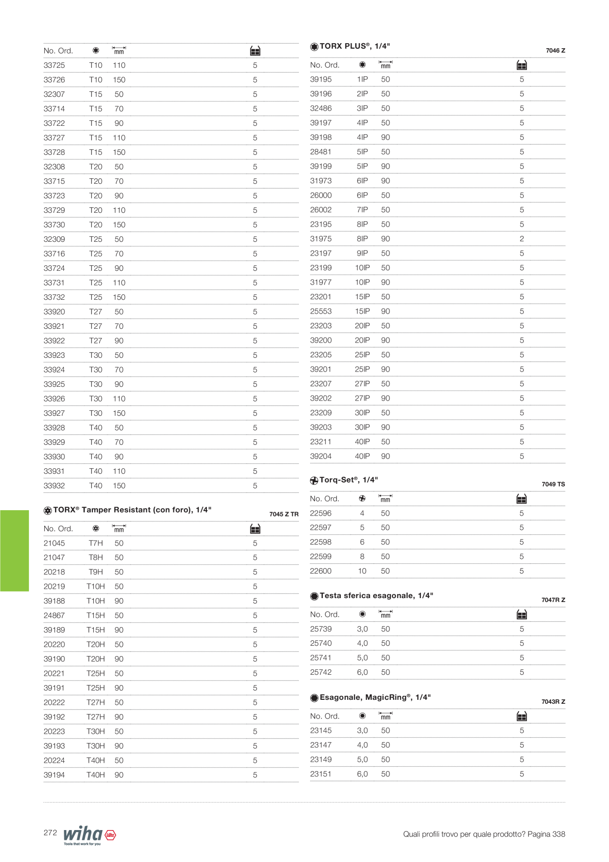 Catalog Overview Image