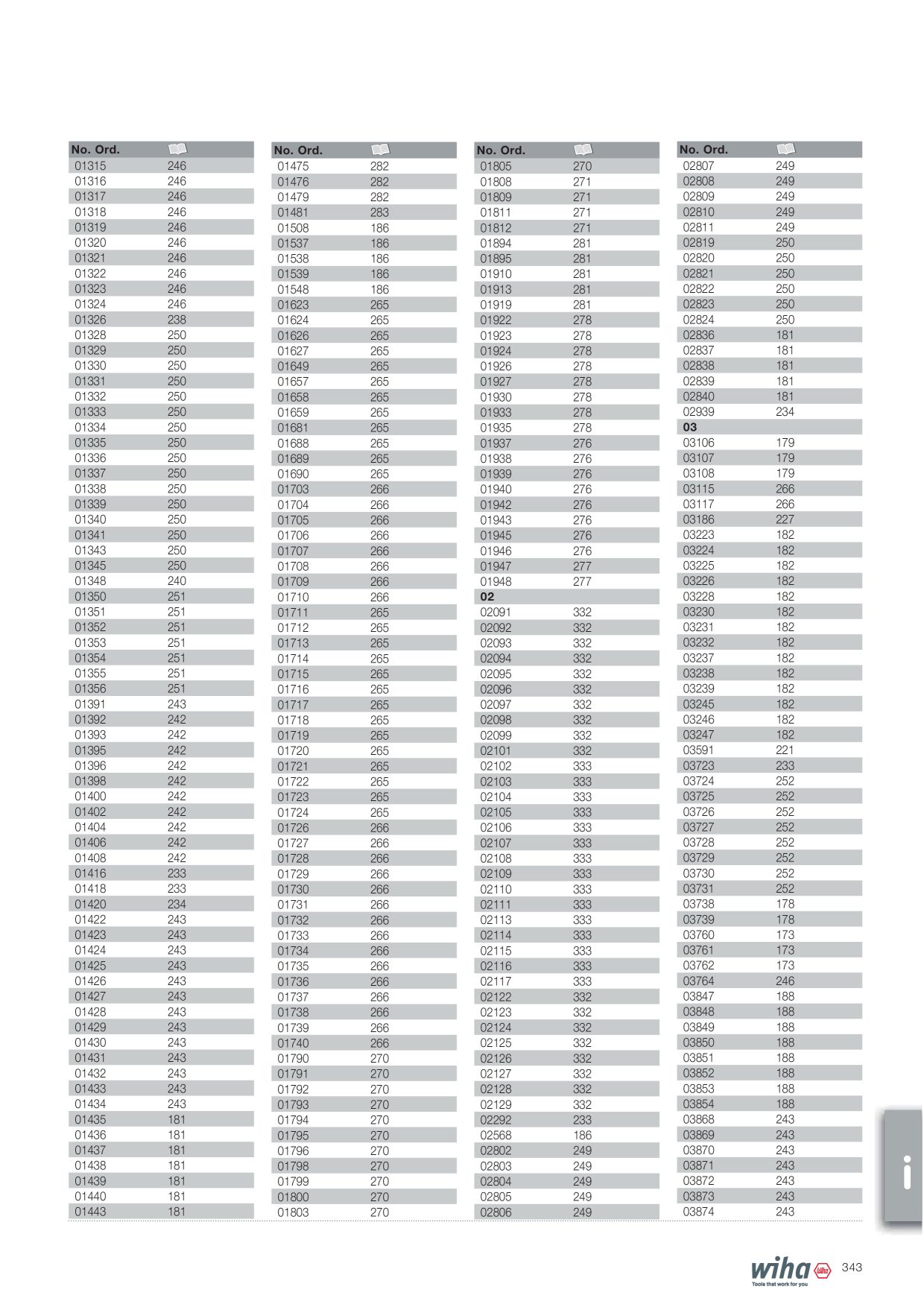 Catalog Overview Image