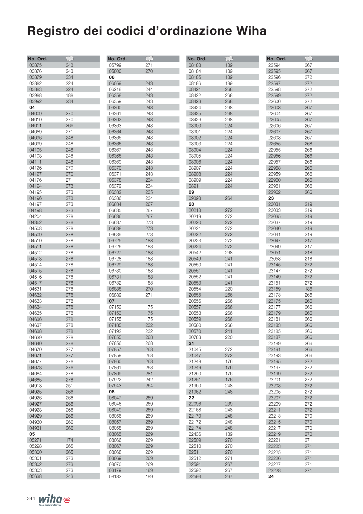 Catalog Overview Image