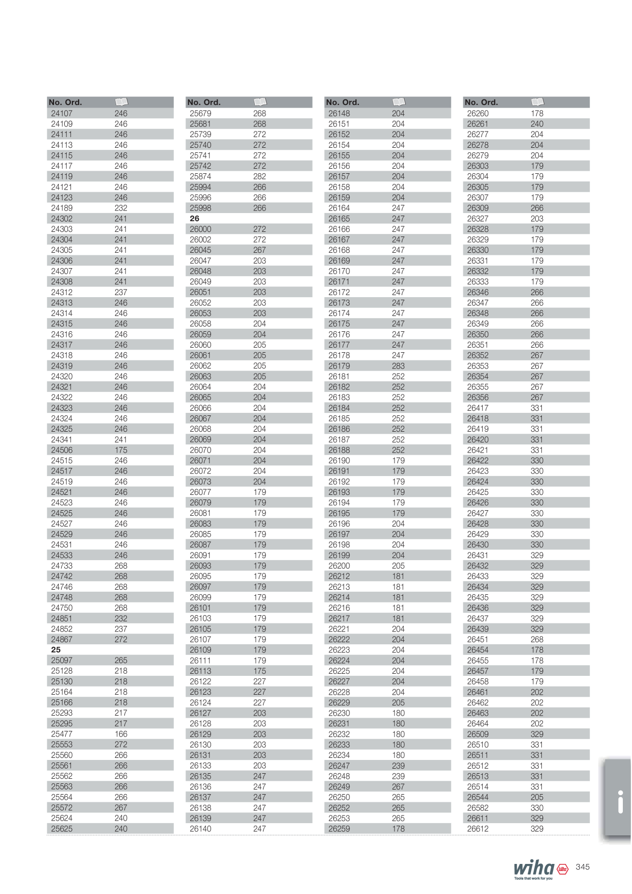 Catalog Overview Image