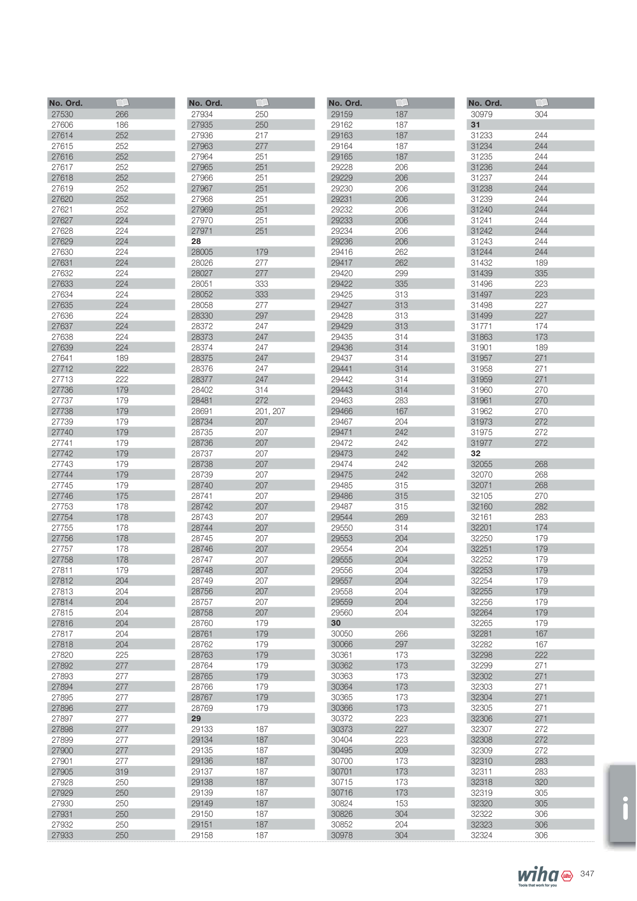 Catalog Overview Image