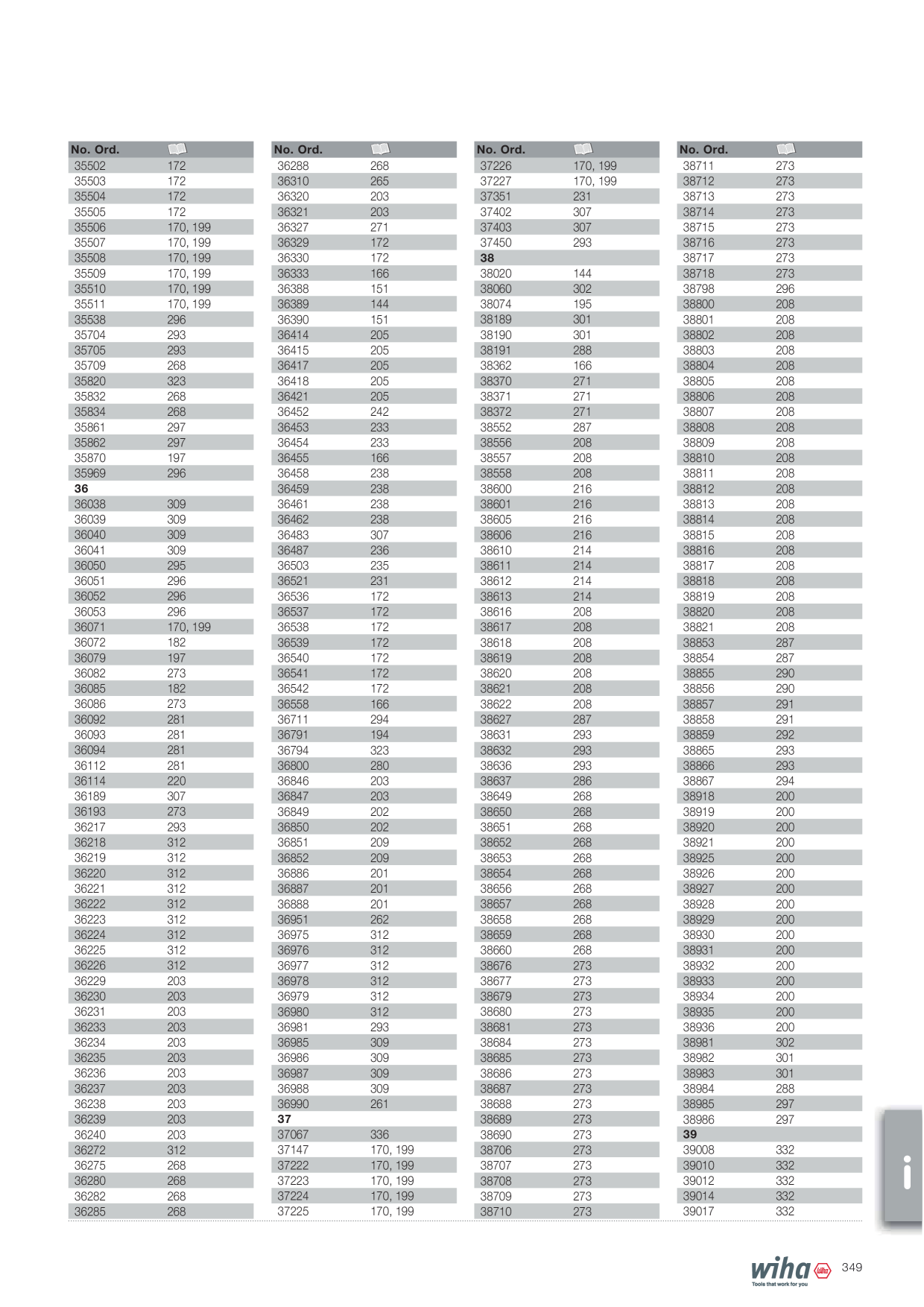 Catalog Overview Image