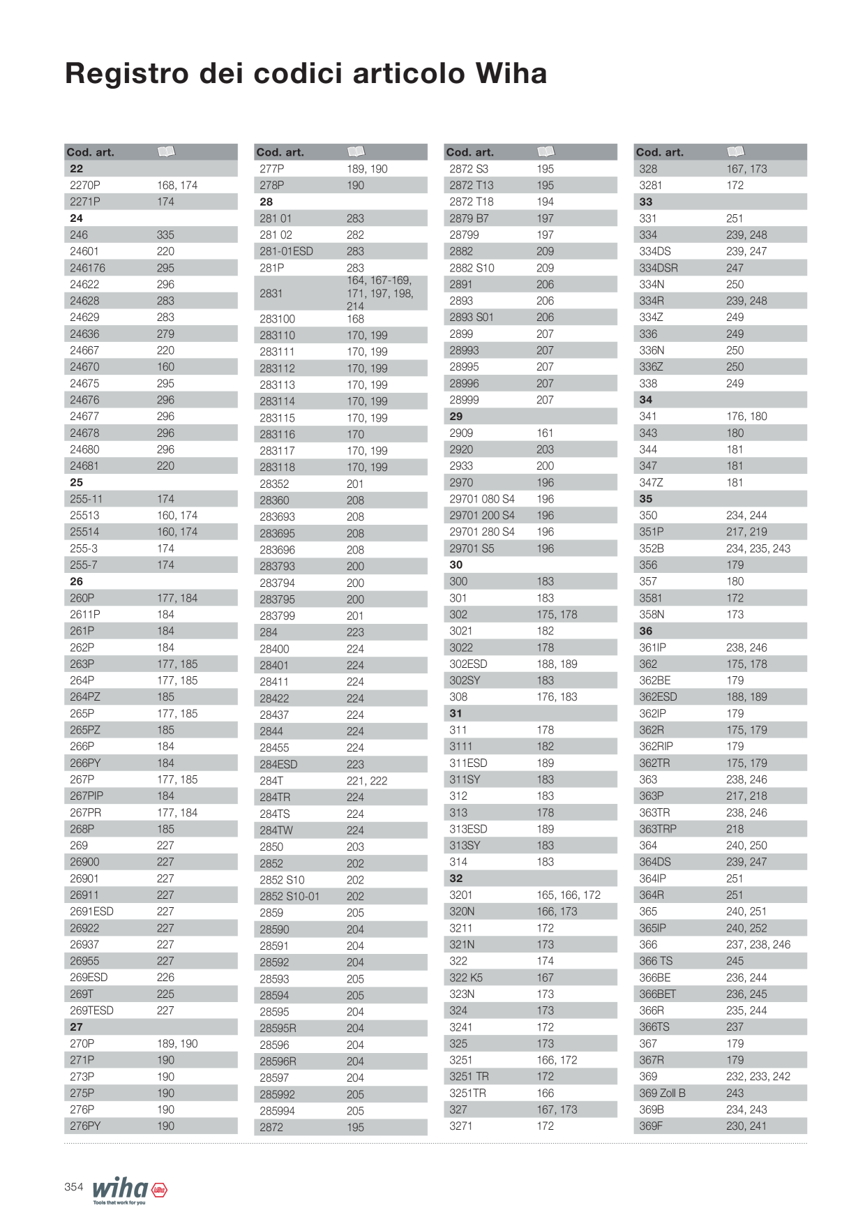 Catalog Overview Image