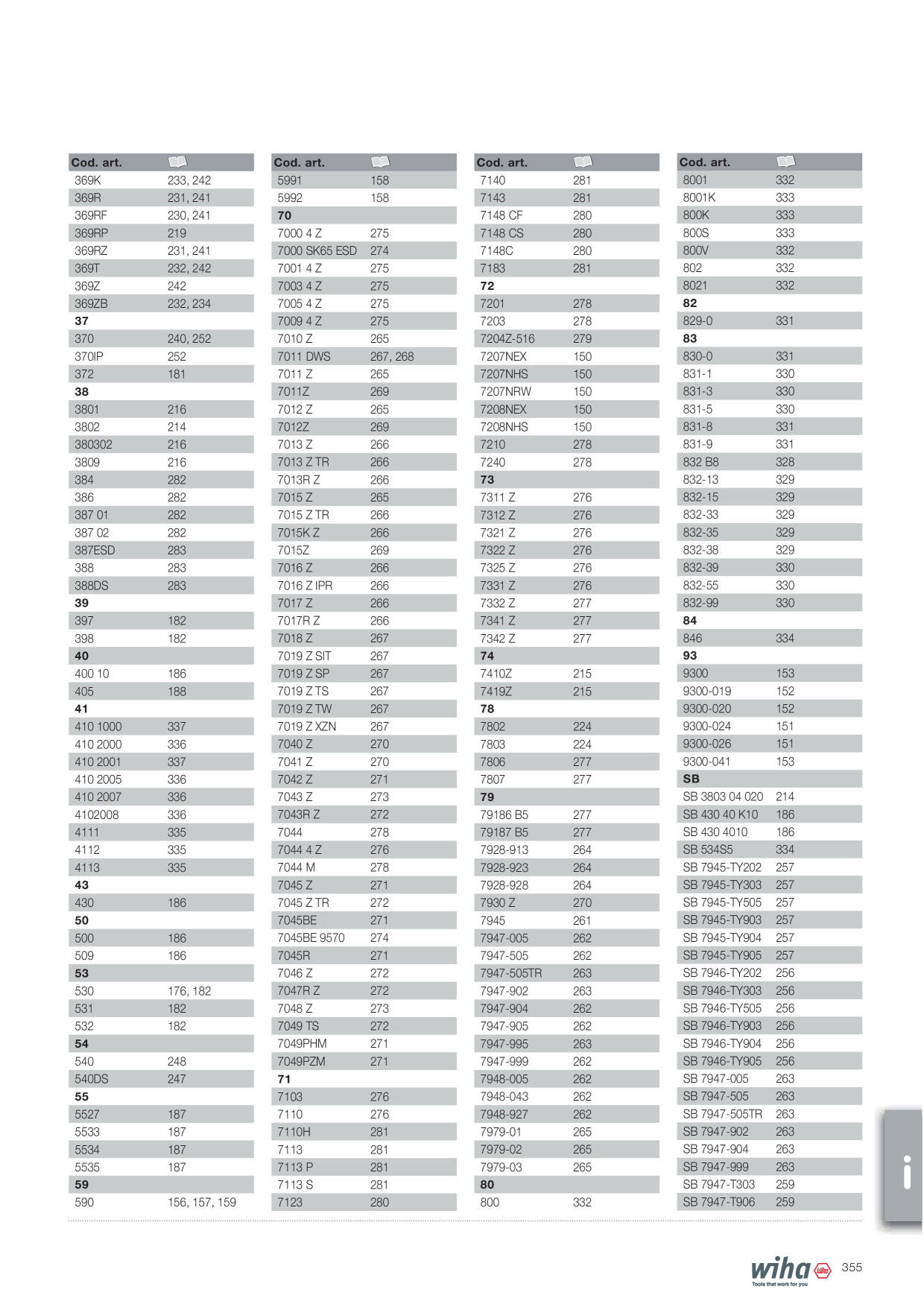 Catalog Overview Image