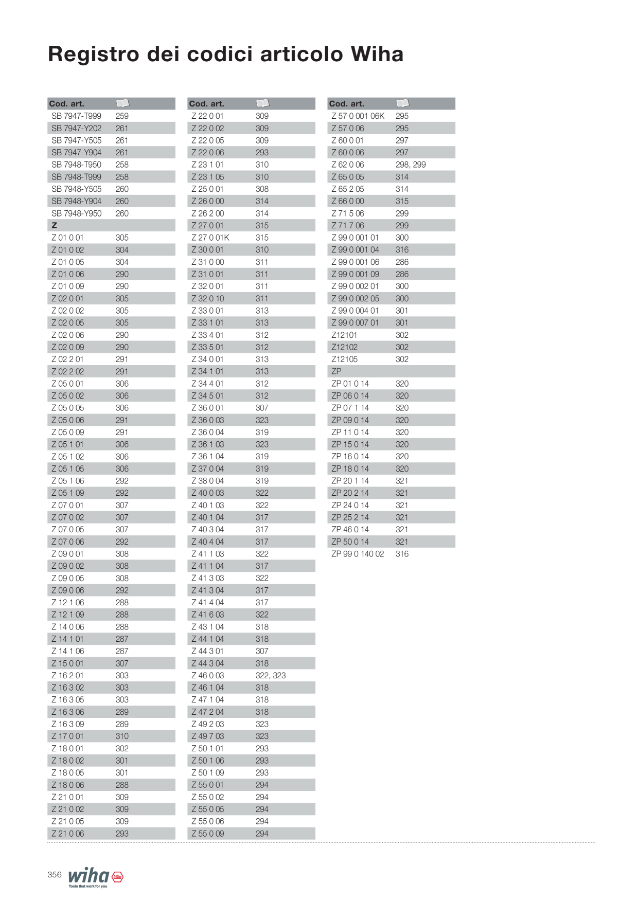 Catalog Overview Image