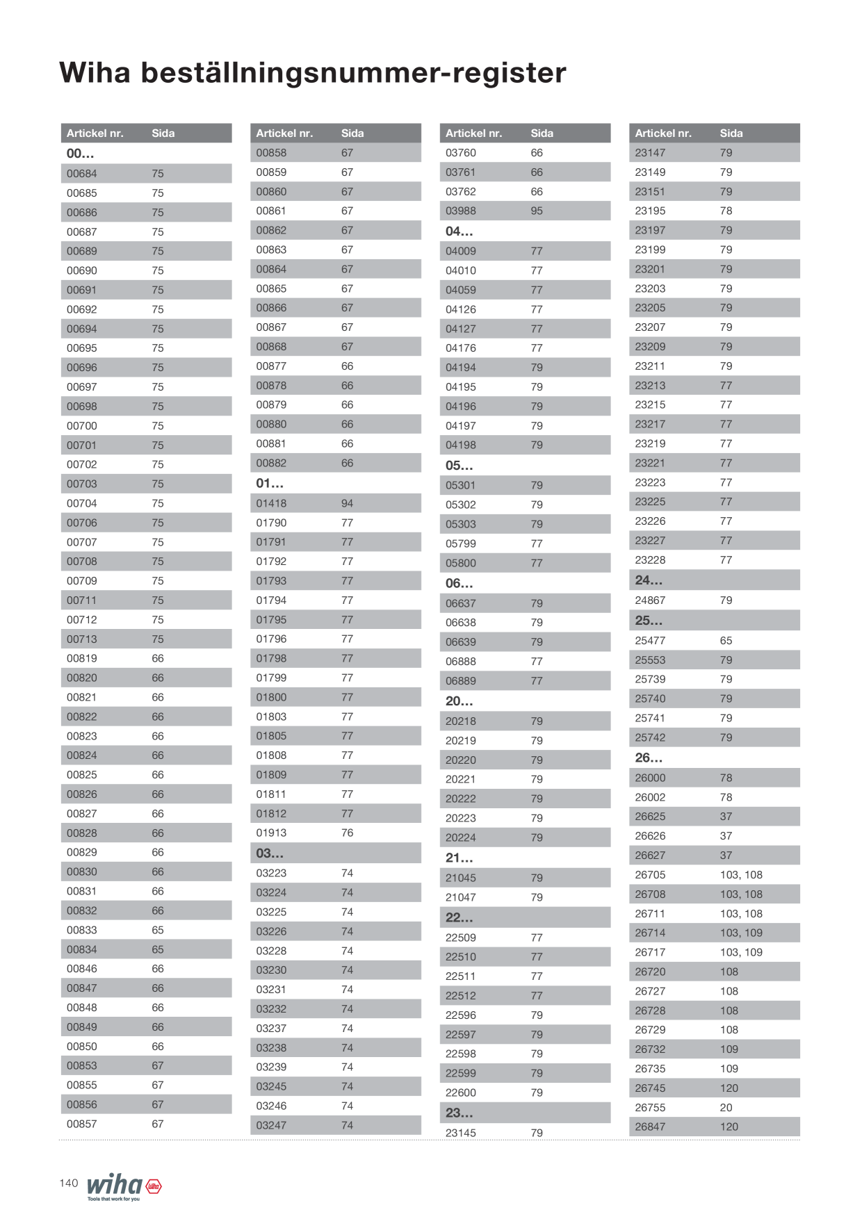 Catalog Overview Image