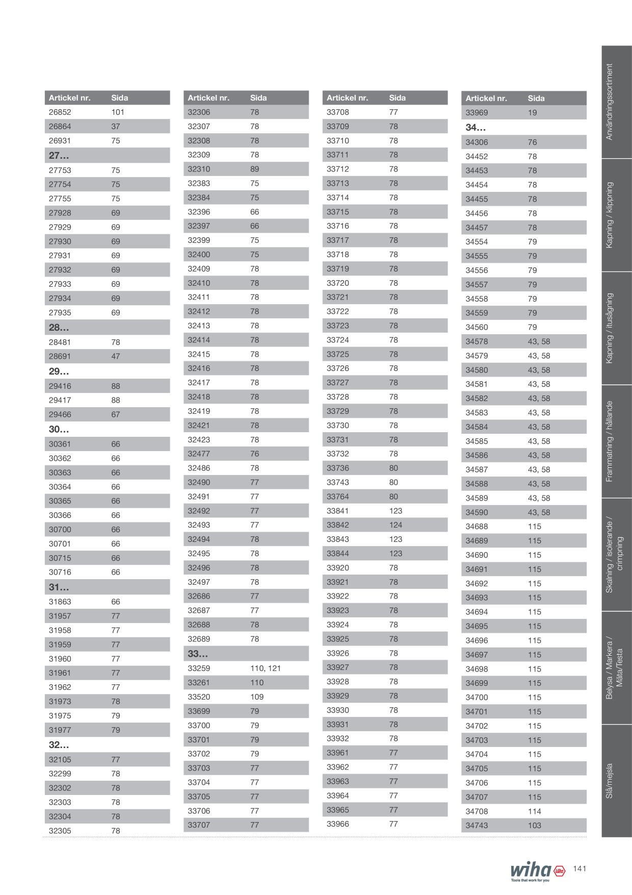 Catalog Overview Image