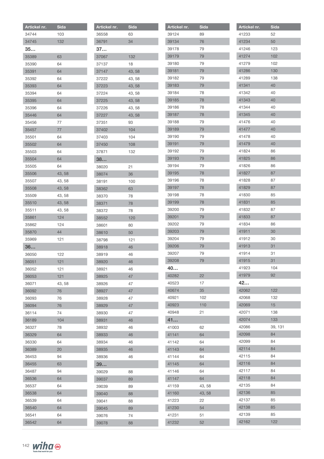 Catalog Overview Image