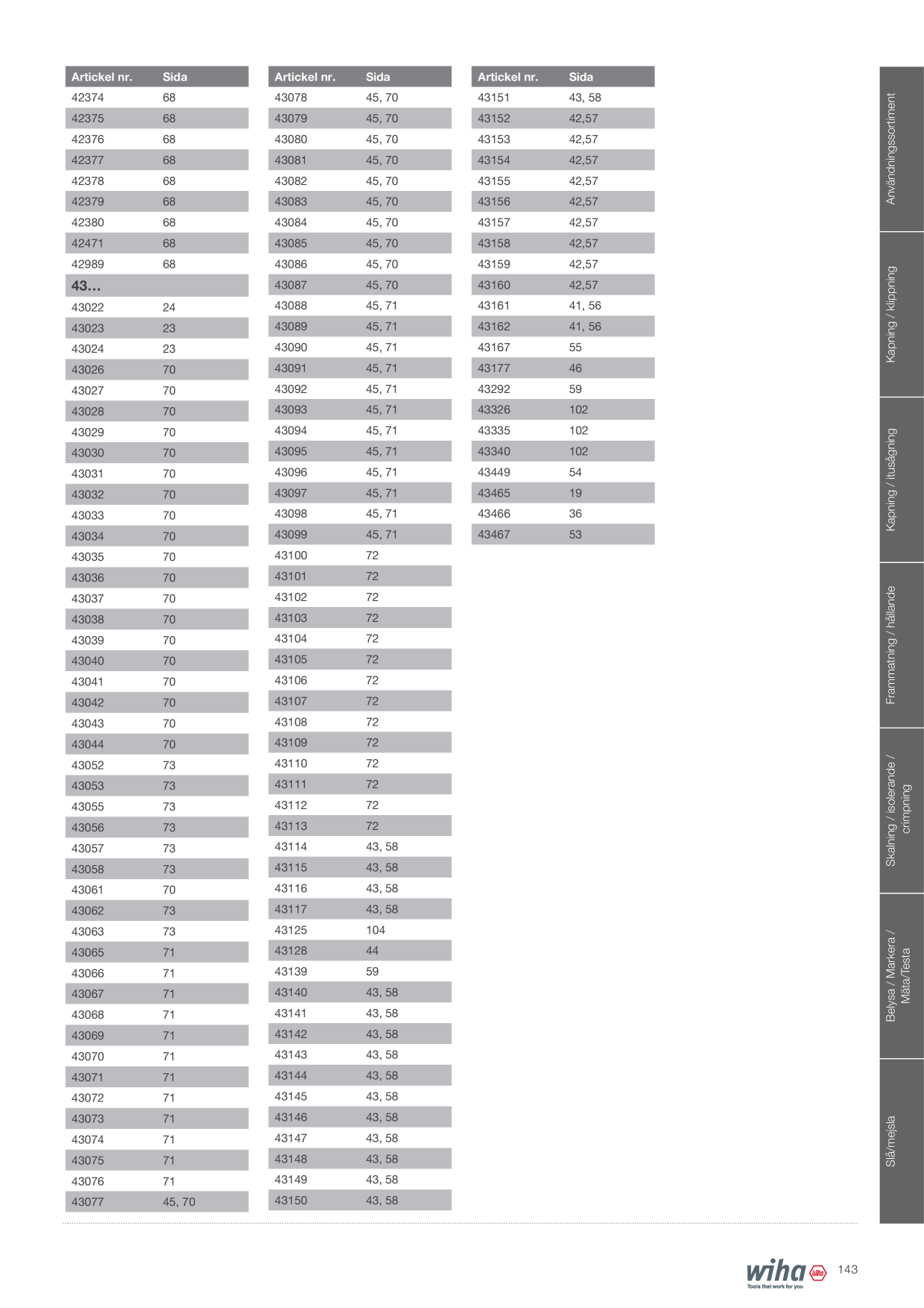 Catalog Overview Image