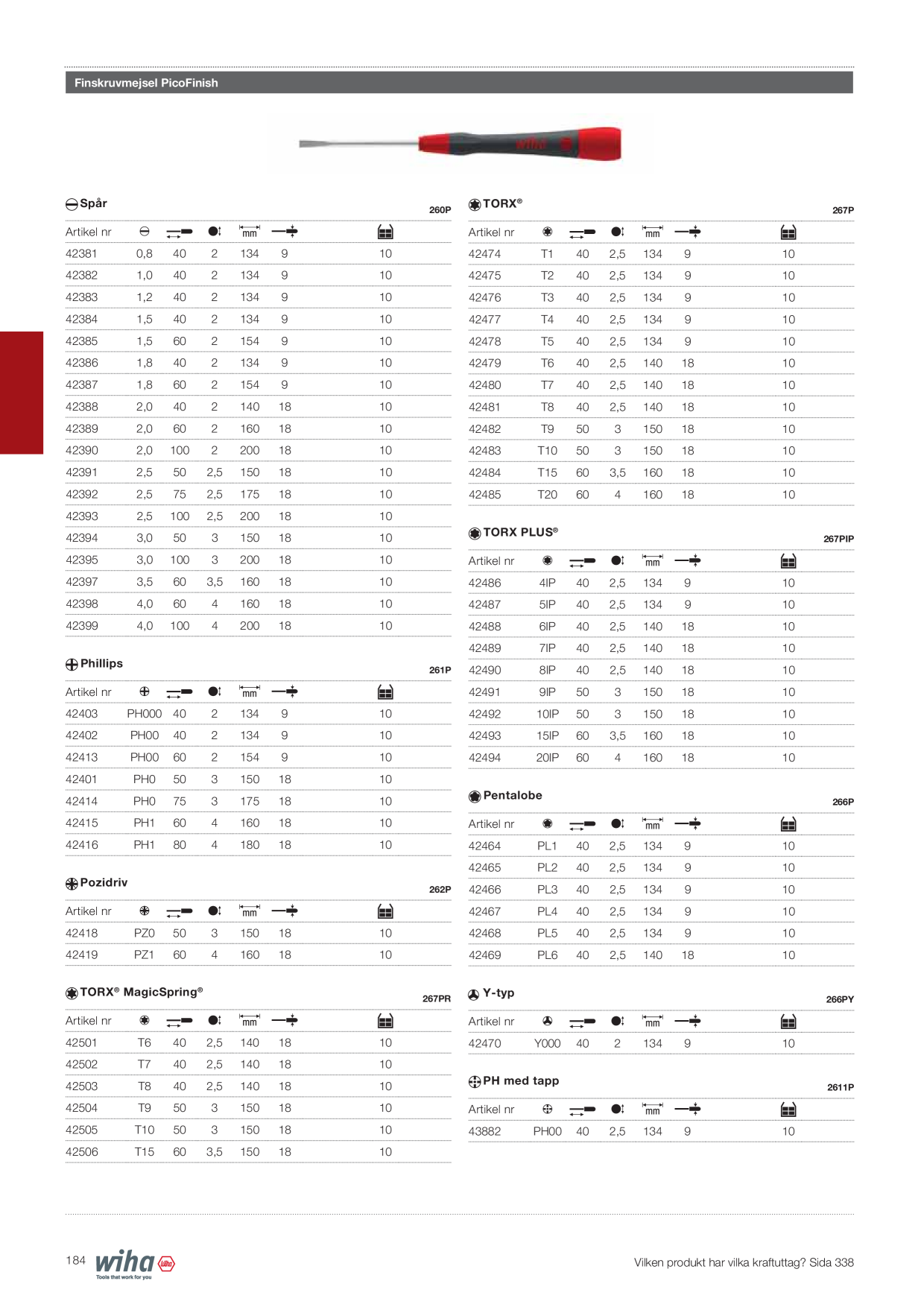 Catalog Overview Image