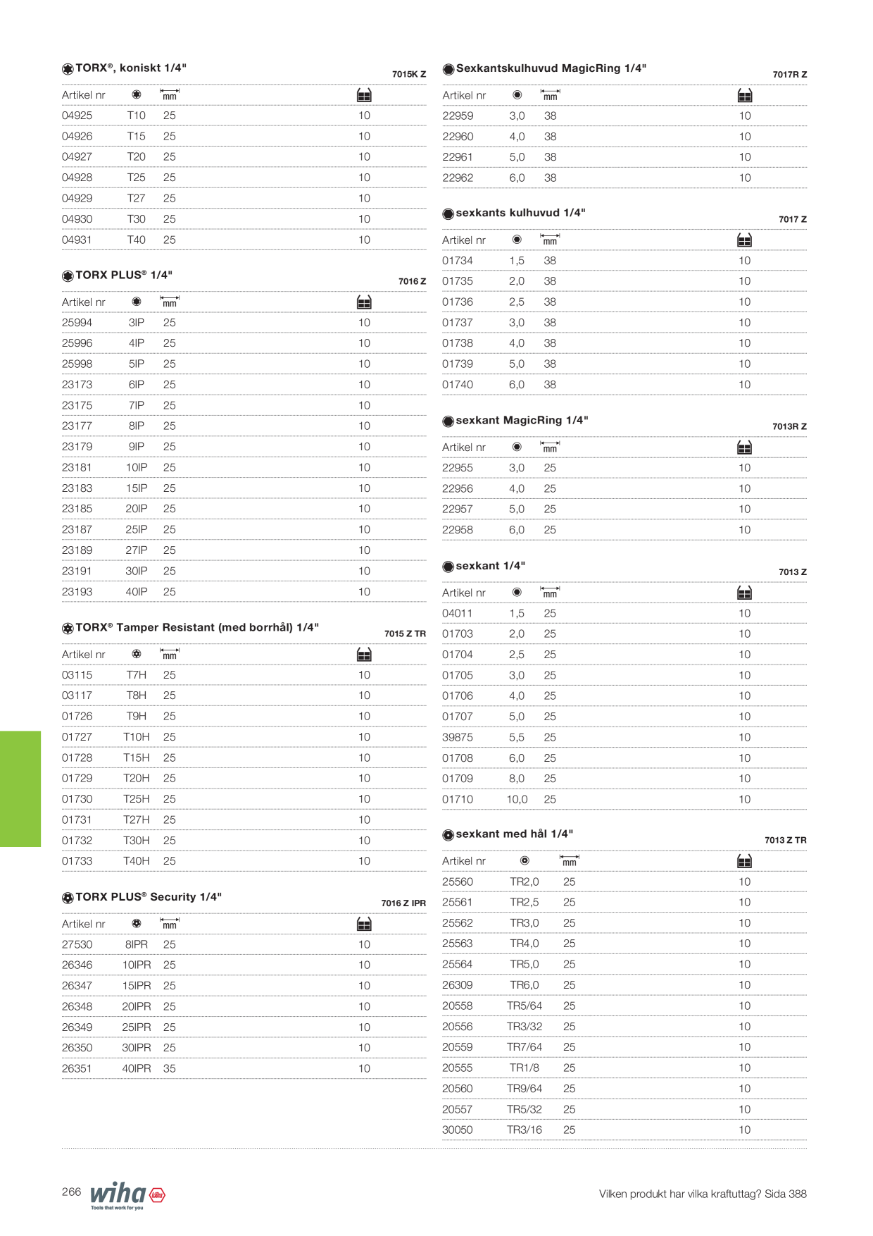 Förhandsvisning av katalog