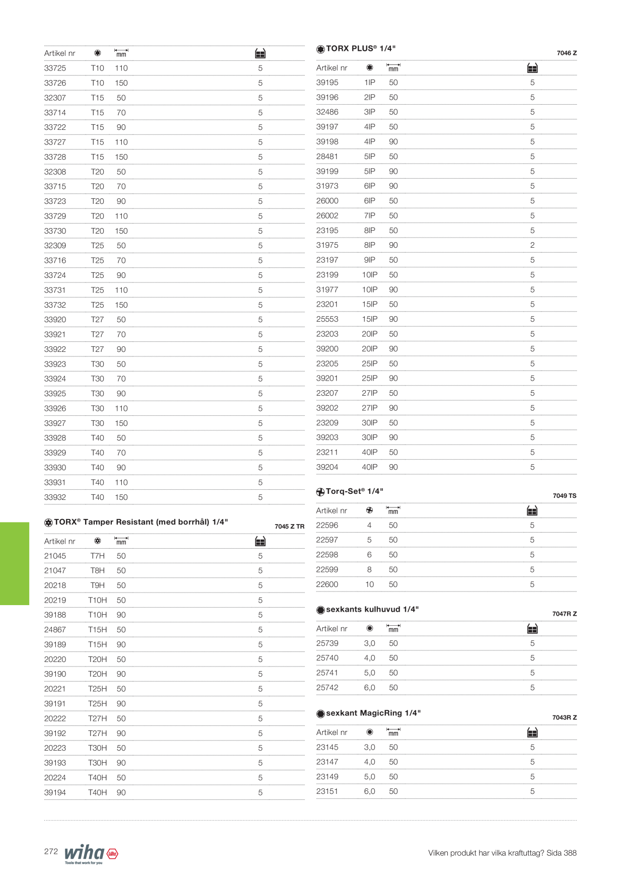 Catalog Overview Image