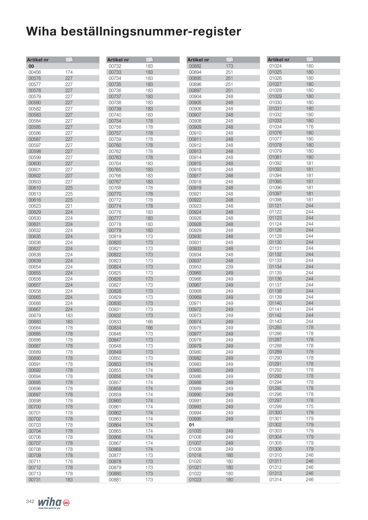 Catalog Overview Image