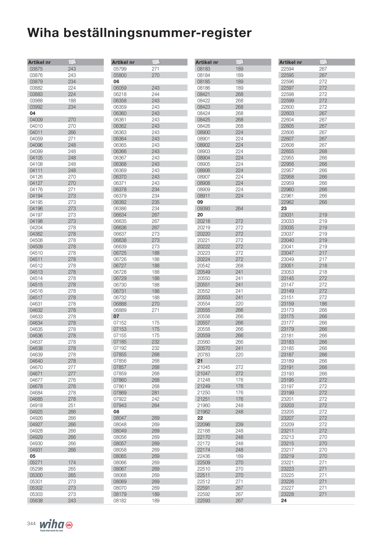 Catalog Overview Image