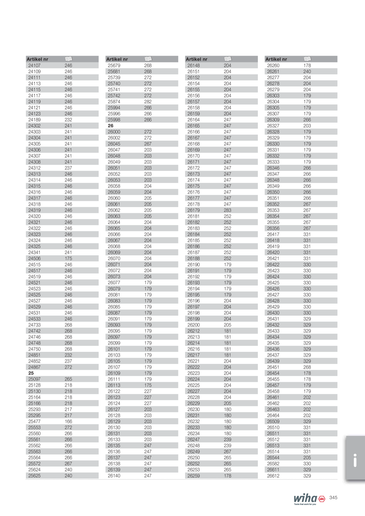 Catalog Overview Image
