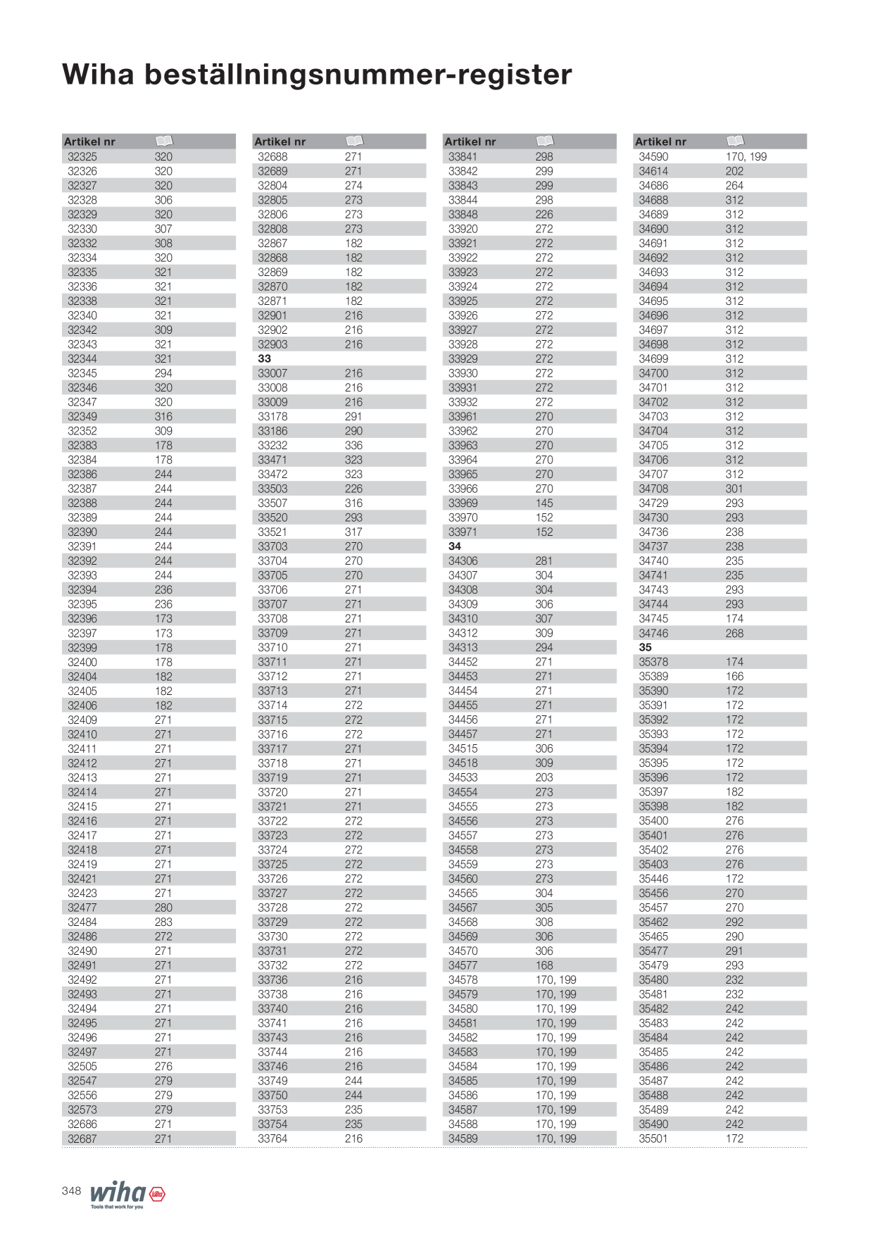 Catalog Overview Image