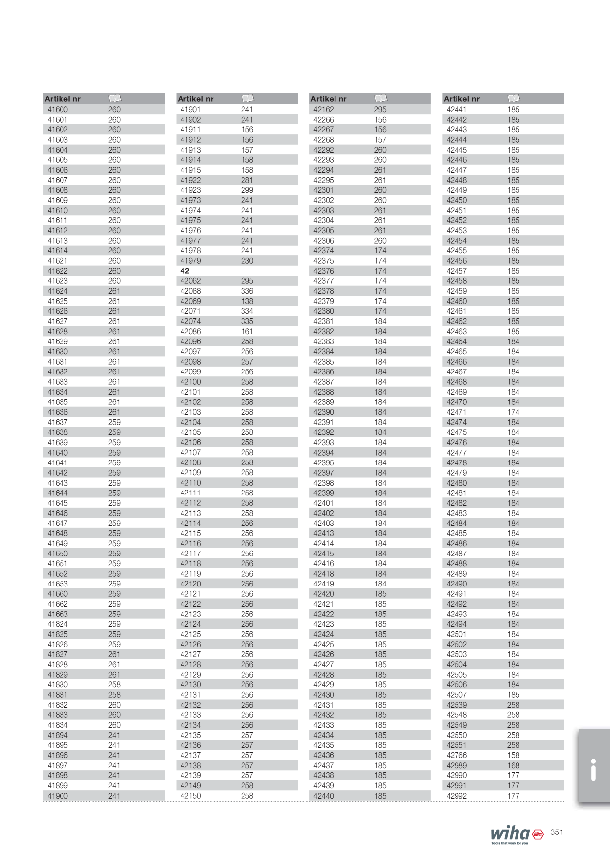 Catalog Overview Image