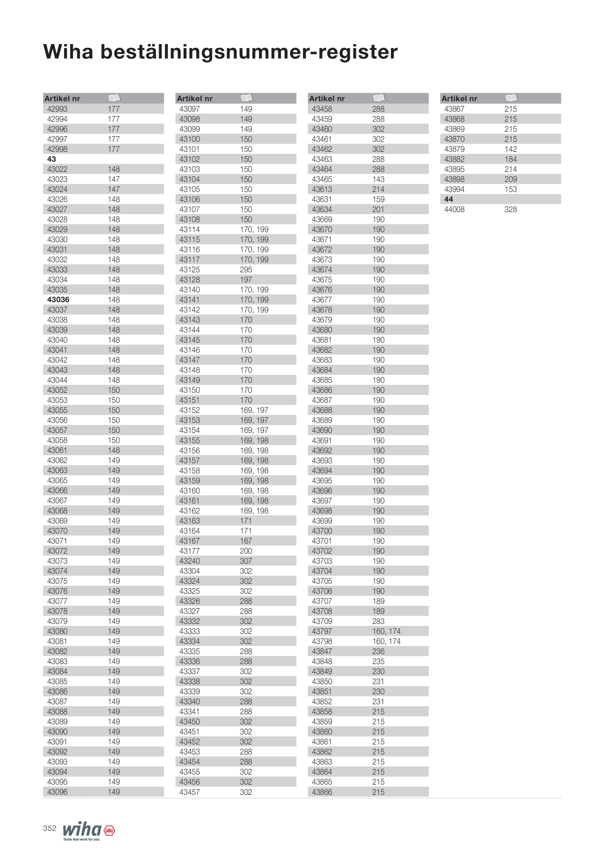 Catalog Overview Image