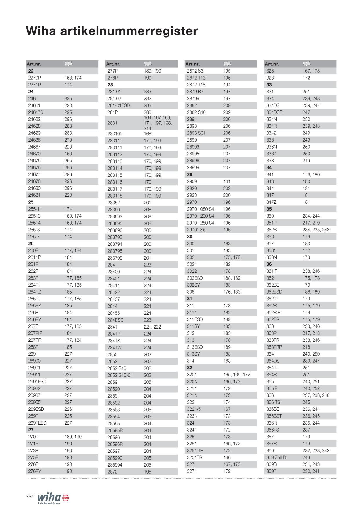 Catalog Overview Image