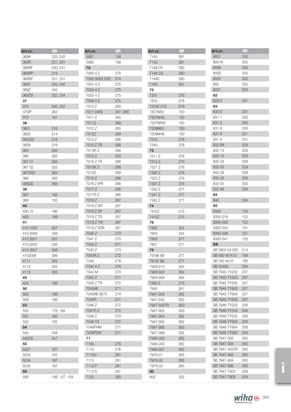 Catalog Overview Image
