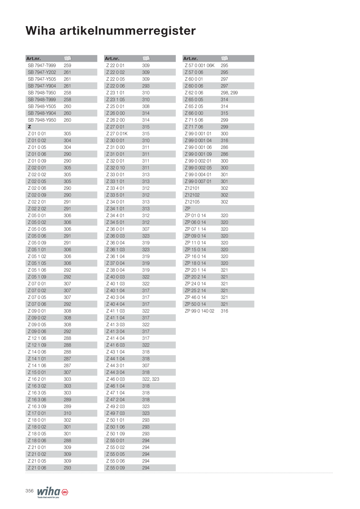 Catalog Overview Image