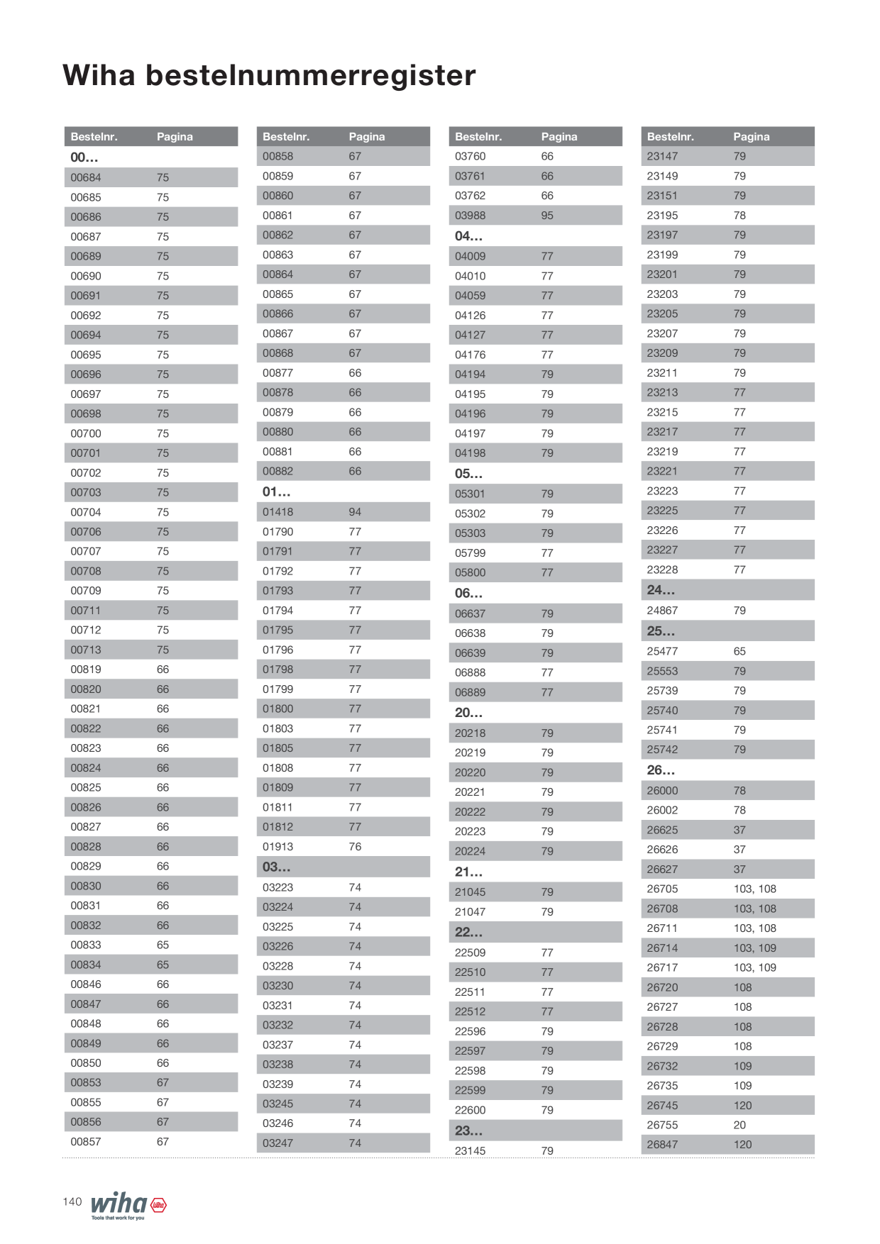 Catalog Overview Image