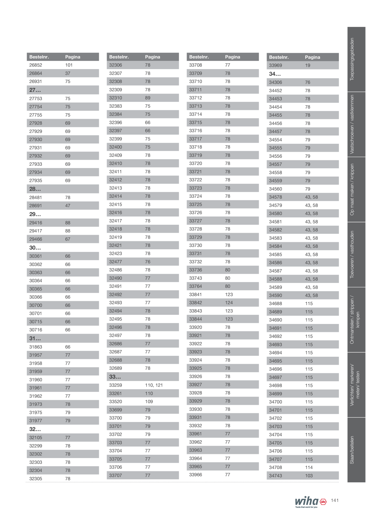 Catalog Overview Image