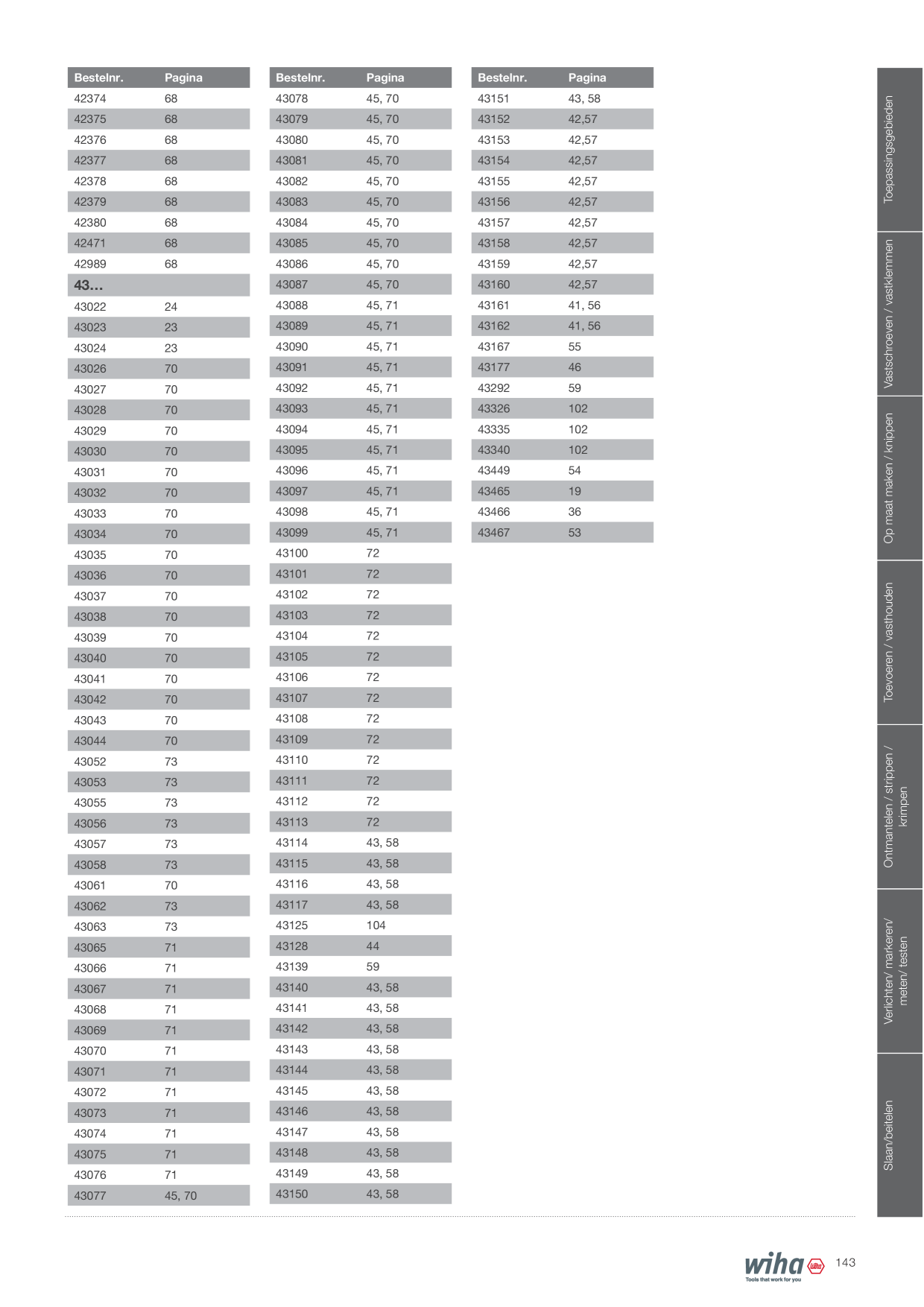 Catalog Overview Image