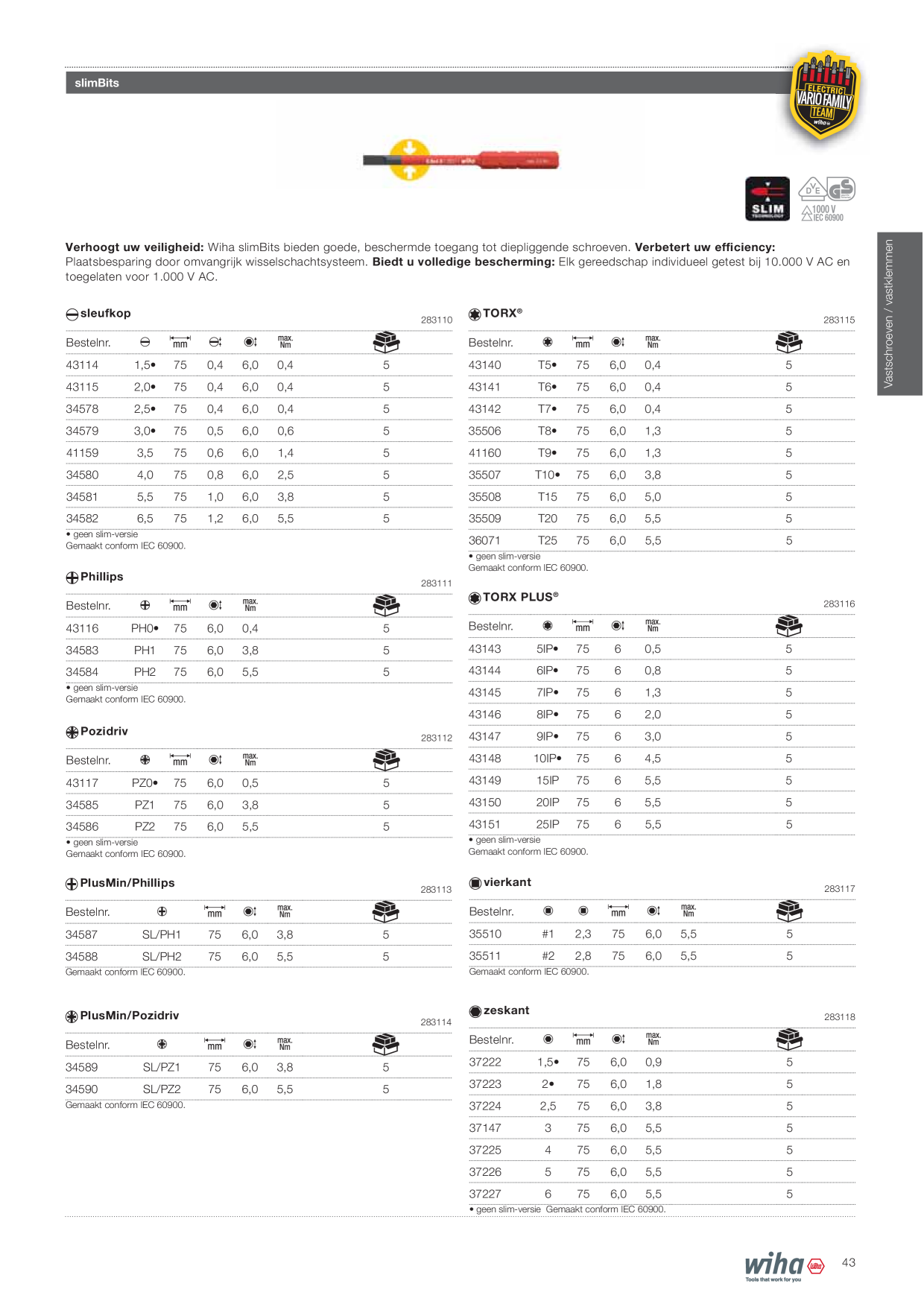 Catalog Overview Image
