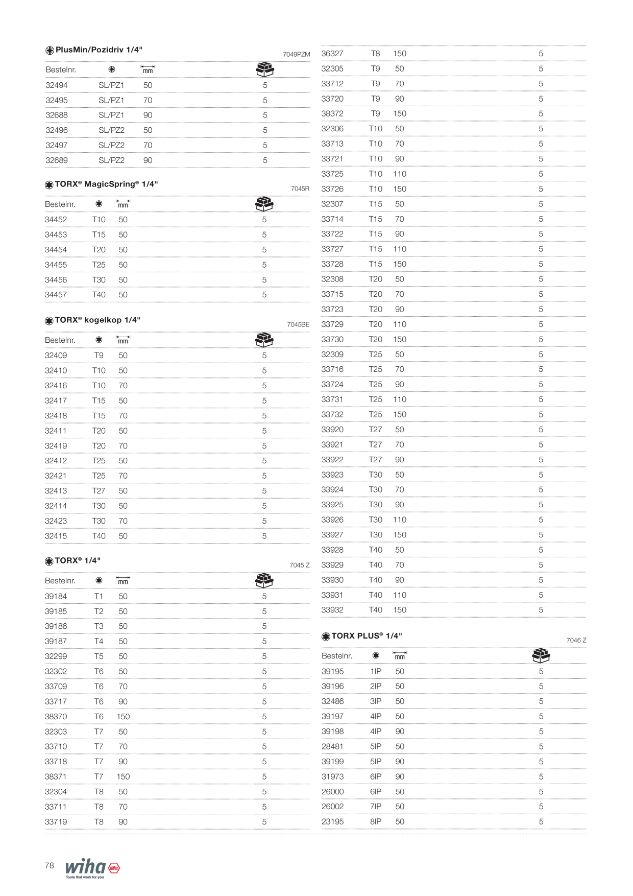 Catalog Overview Image