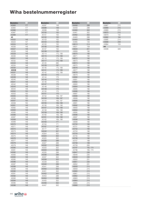 Wiha Feinschraubendreher PicoFinish® 2611P - PHP00 x 40 mm 43882
