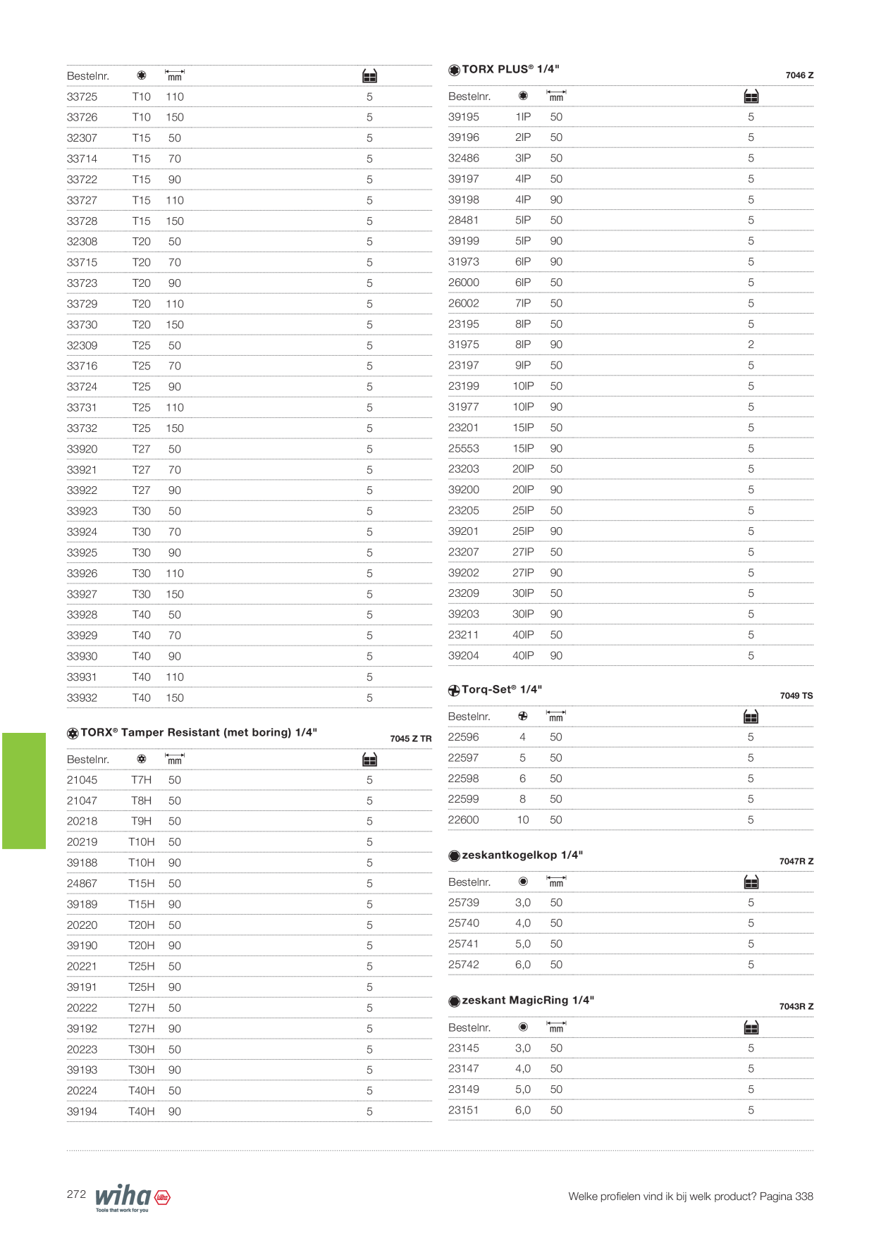 Catalog Overview Image