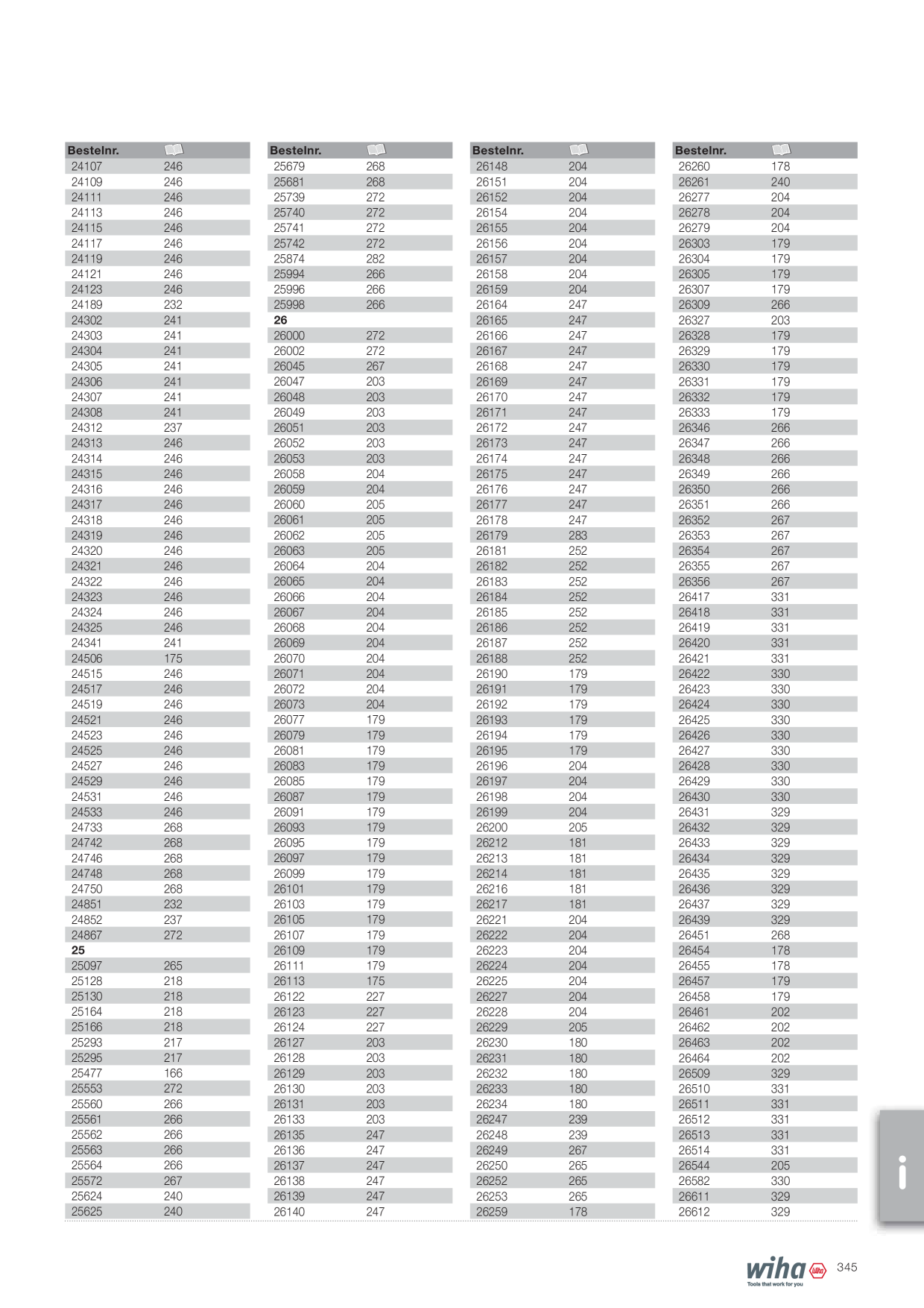 Catalog Overview Image