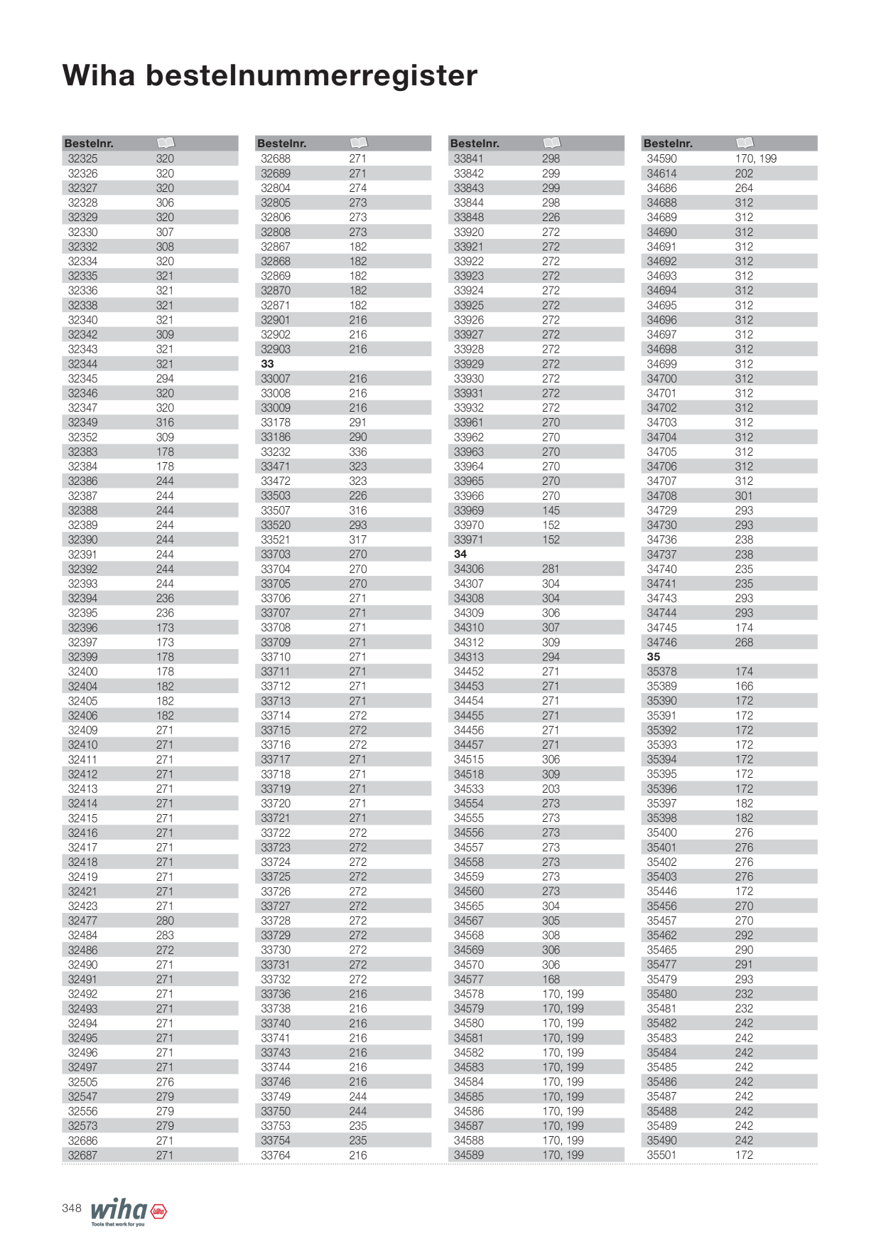 Catalog Overview Image