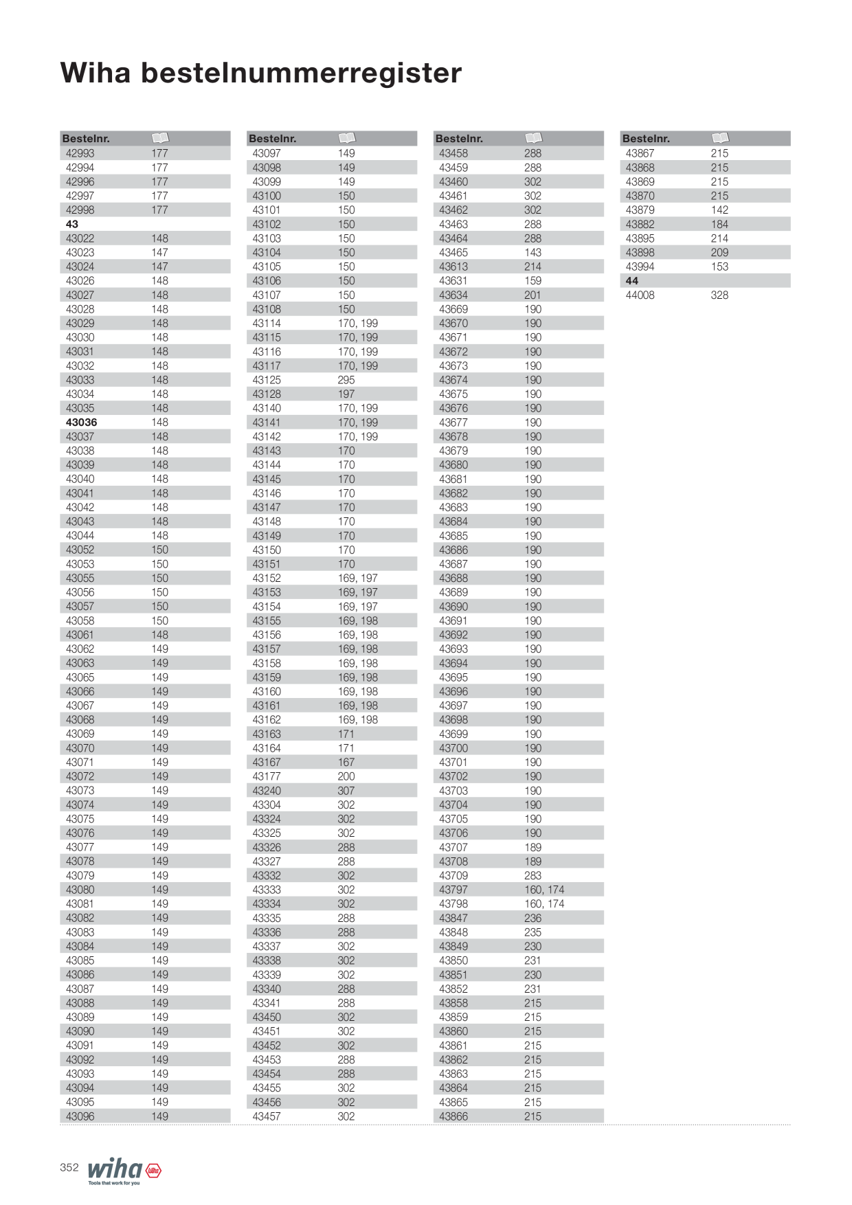 Catalog Overview Image