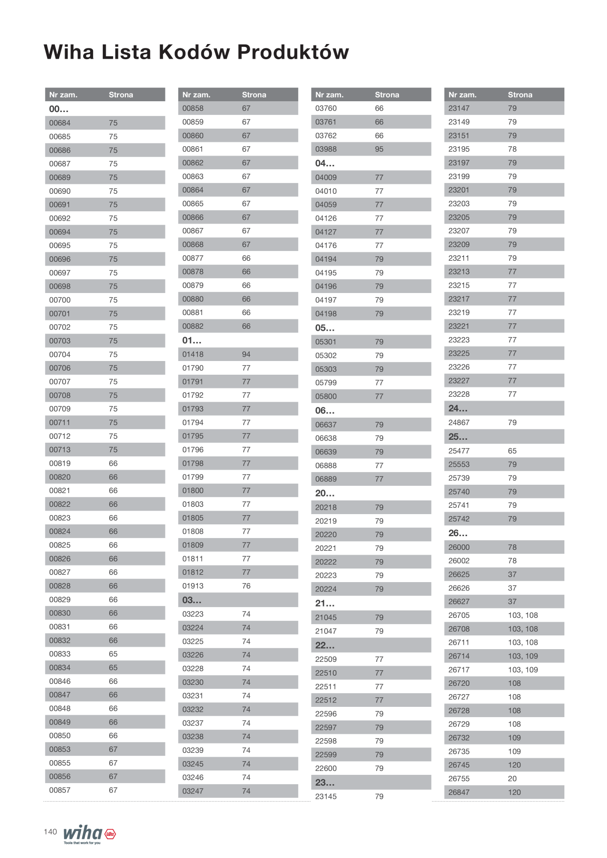 Catalog Overview Image