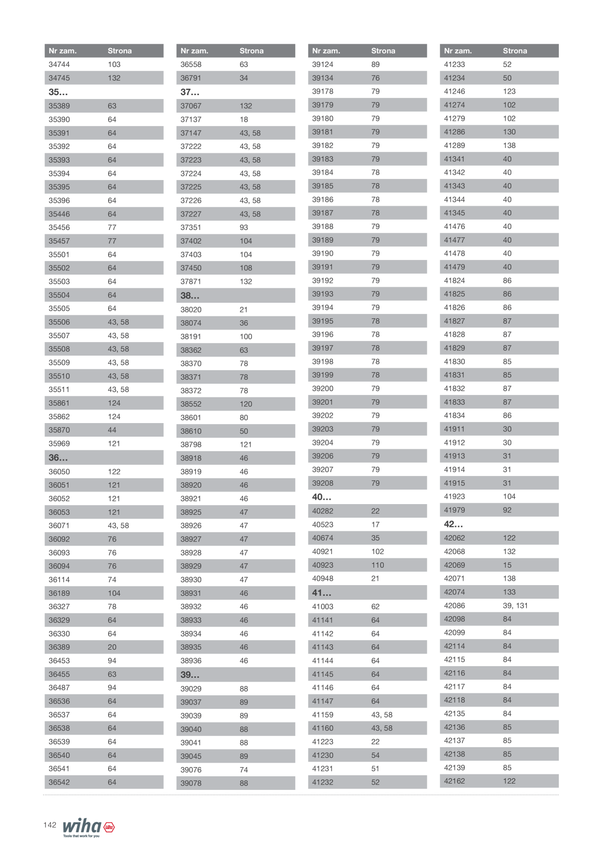 Catalog Overview Image