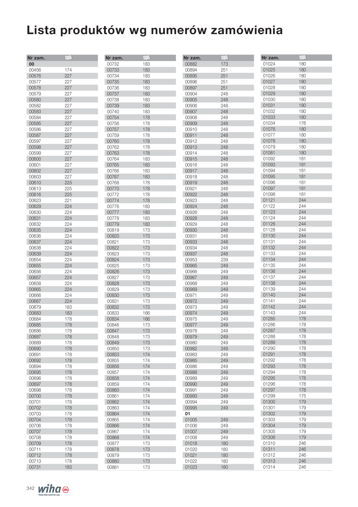 Catalog Overview Image