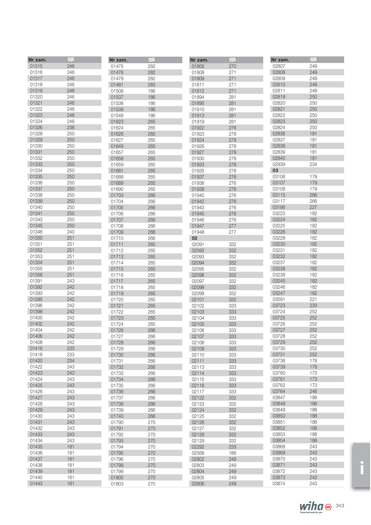 Catalog Overview Image