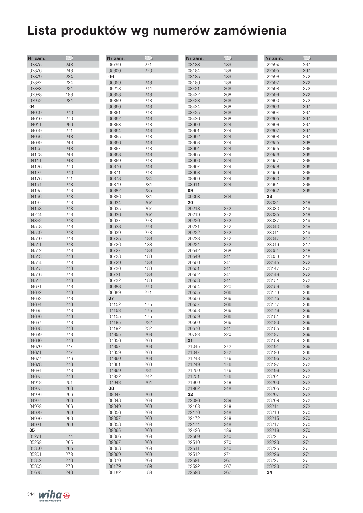 Catalog Overview Image