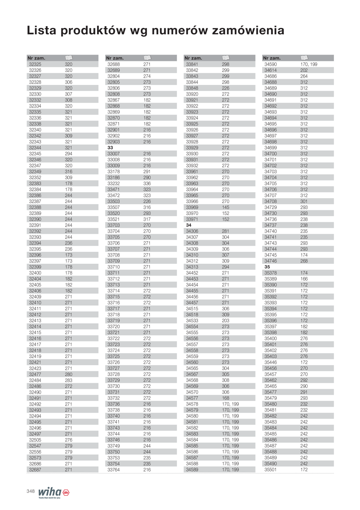 Catalog Overview Image